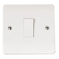 Click Mode 10AX Plate Switch — Polar White